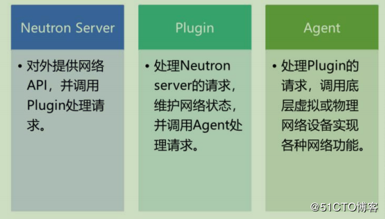 openstack学习-网络管理