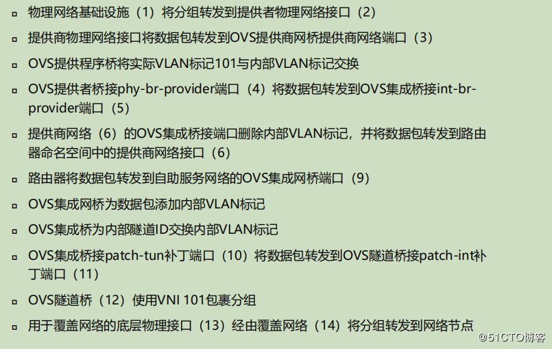 openstack学习-网络管理